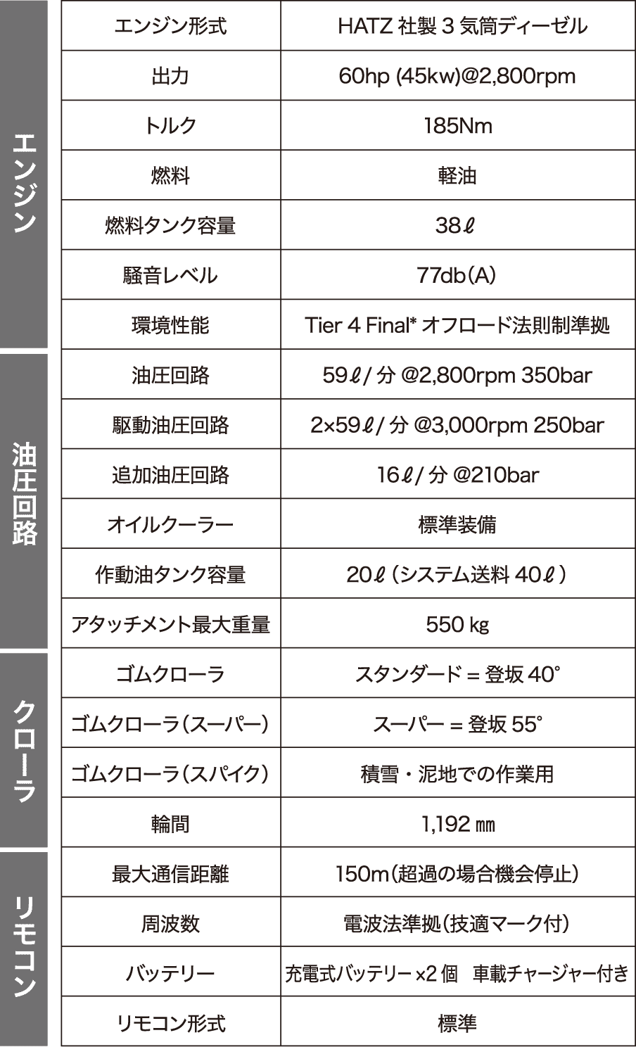 ROBOCUT  T600 仕様表